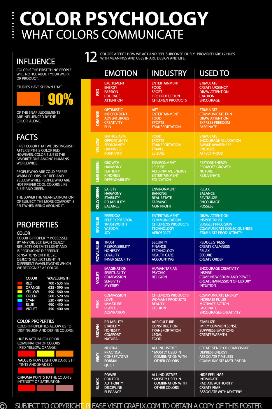 PSYCHOLOGY OF COLORS